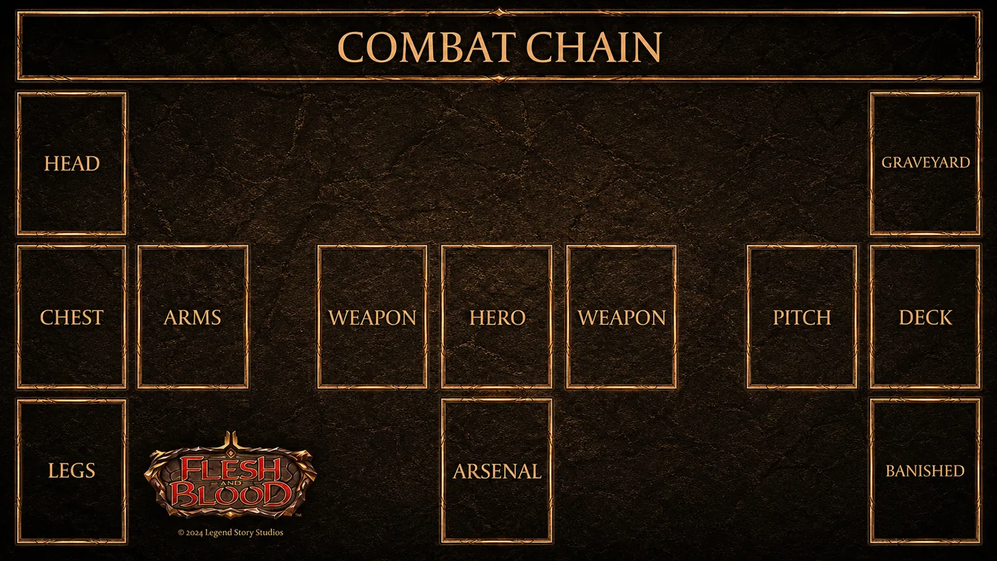 Diagrama da mesa de Flesh and Blood com combat chain, herói, arsenal, equipamentos, deck, graveyard e pitch zone